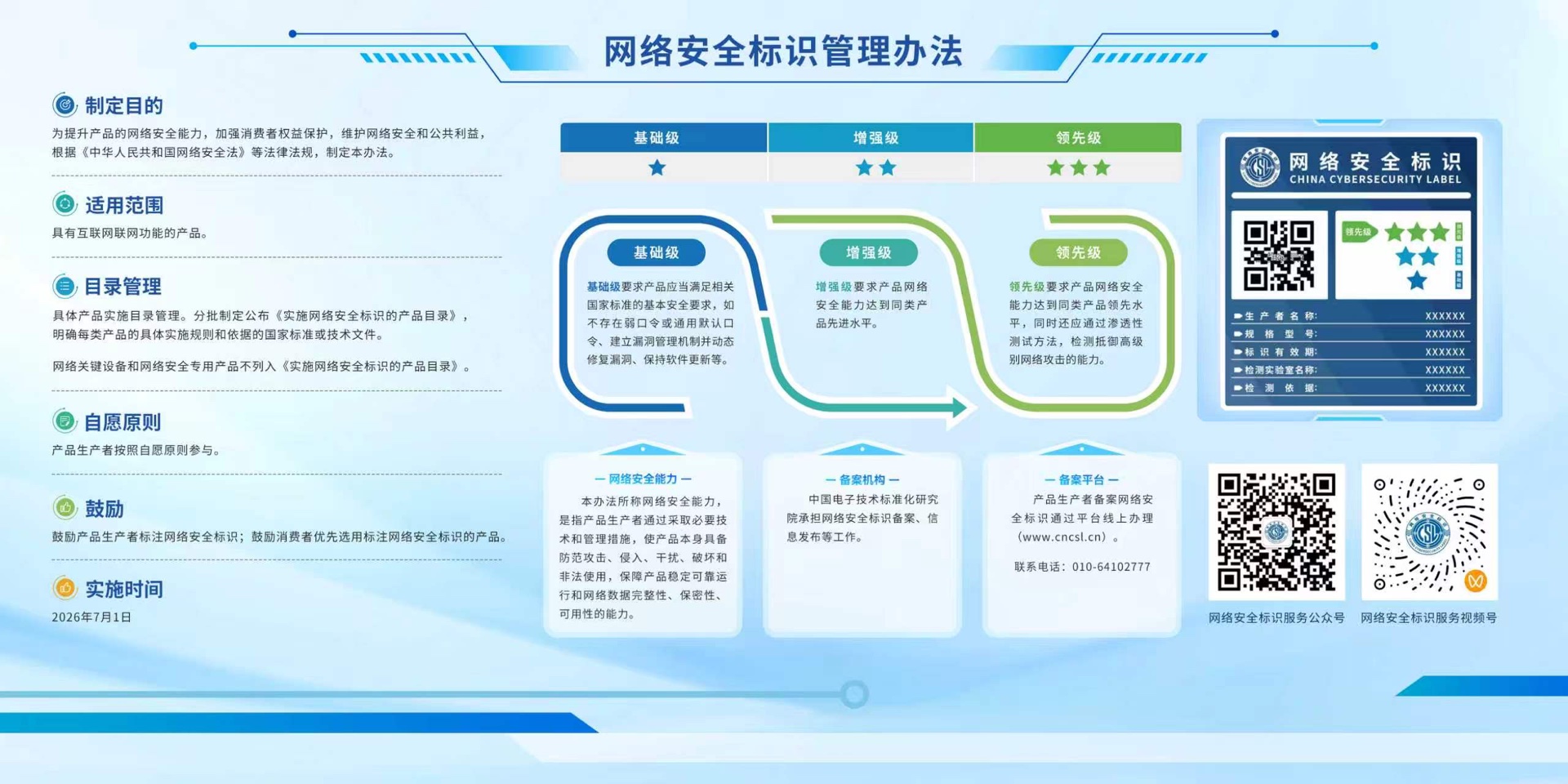 《网络安全标识管理办法》宣传