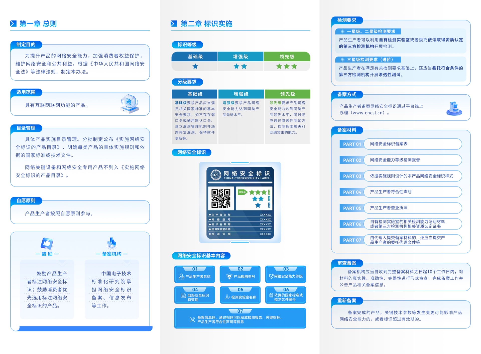 《网络安全标识管理办法》宣传